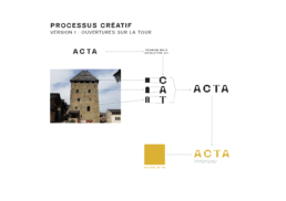 ACTA-PROCESSUS-CREATIF